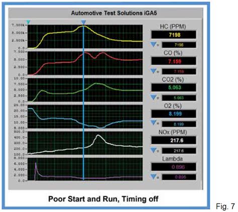 5-gas analyzer|5 gas analysis chart.